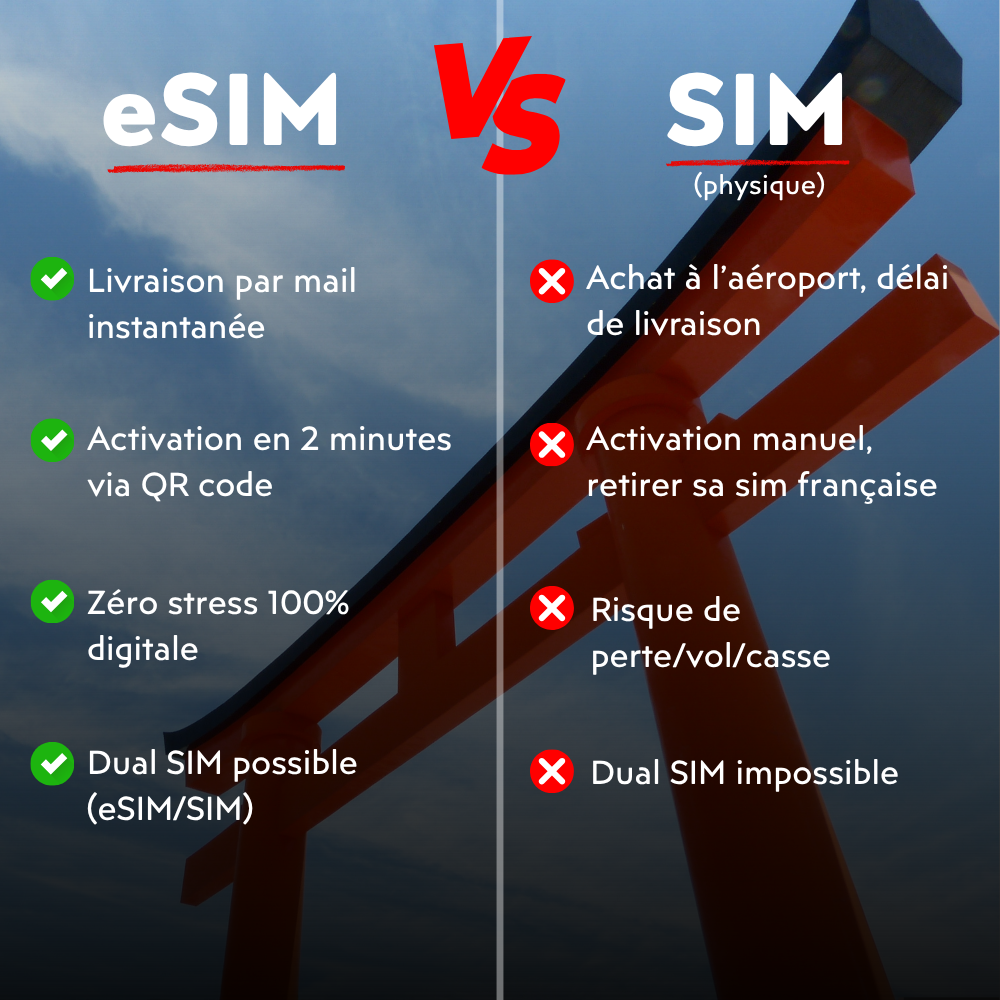 eSIM vs carte SIM physique : que choisir pour votre voyage au Japon ?