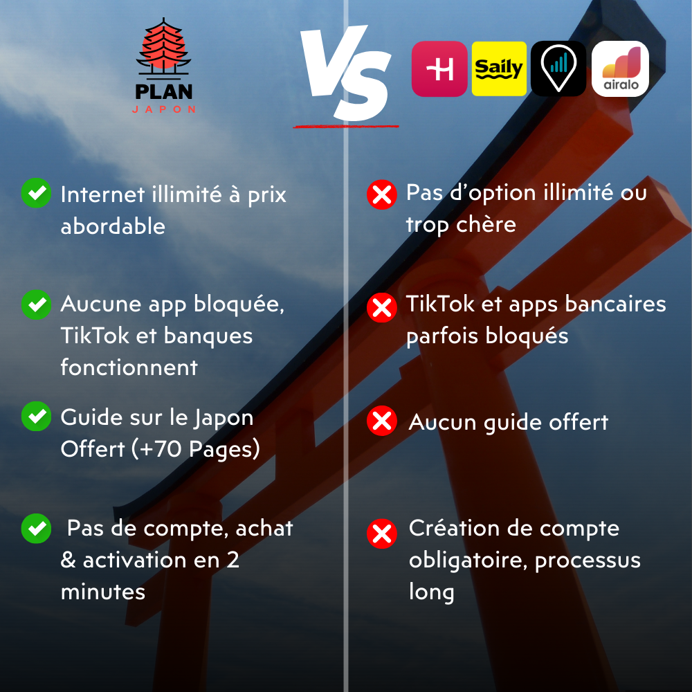 eSIM Japon illimité