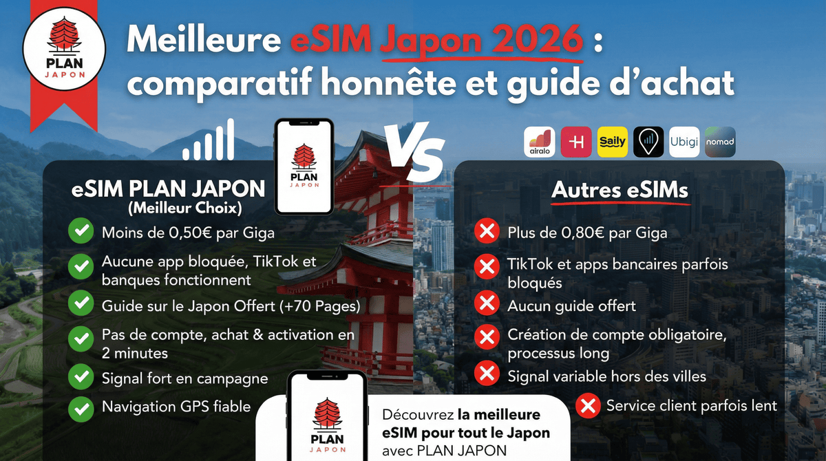 Meilleure eSIM Japon 2026 : comparatif honnête et guide d'achat