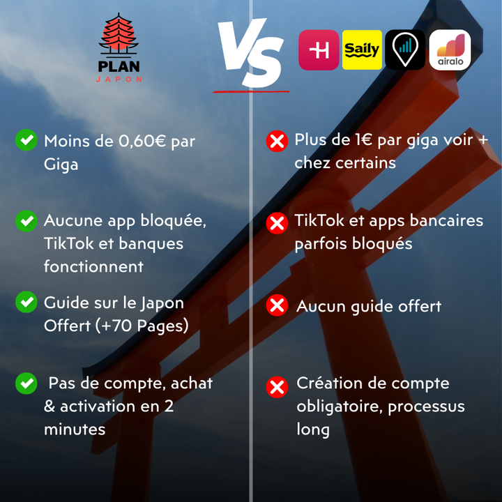 Quelle eSIM choisir pour voyager au Japon ?