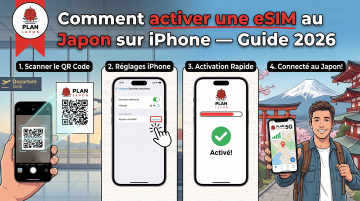 Comment activer une eSIM au Japon sur iPhone — Guide 2026