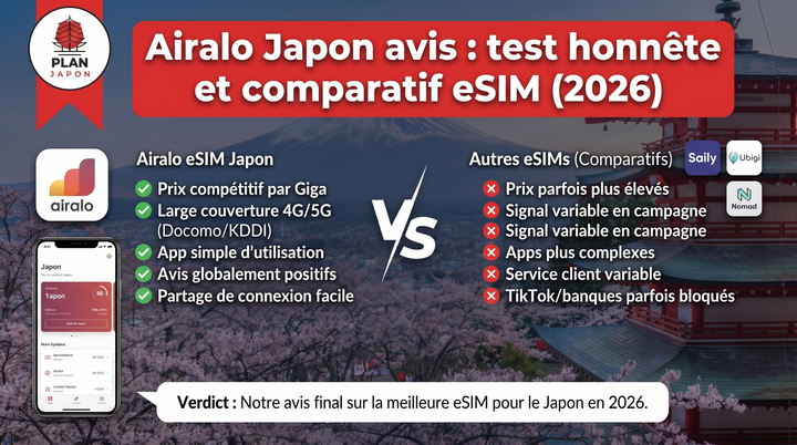 Airalo Japon avis : test honnête et comparatif eSIM (2026)