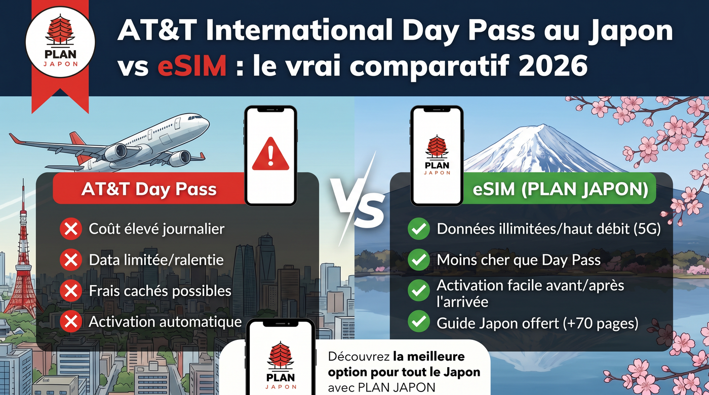 AT&T International Day Pass au Japon vs eSIM : comparatif 2026