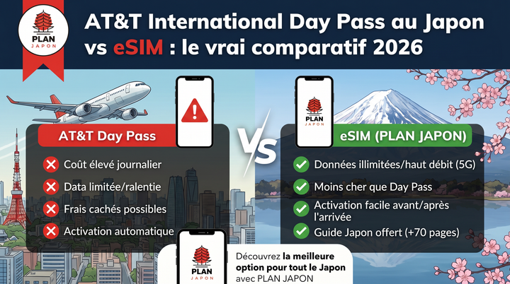 AT&T International Day Pass au Japon vs eSIM : comparatif 2026