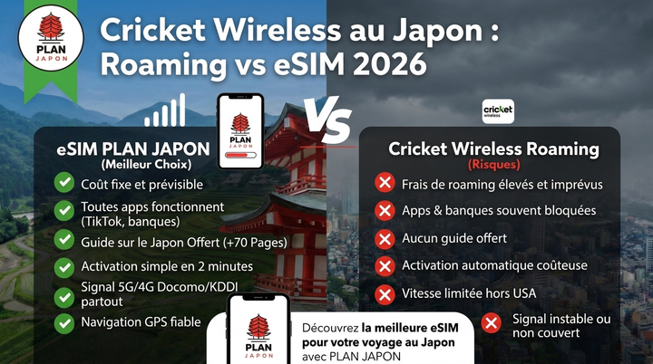 Cricket Wireless au Japon : roaming vs eSIM 2026