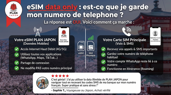 eSIM data only : est-ce que je garde mon numero de telephone ?