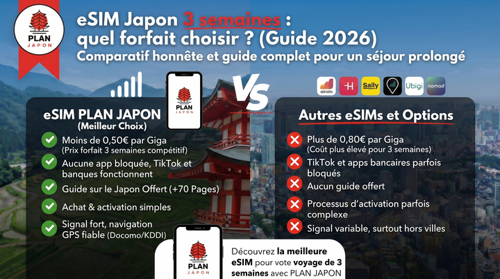 eSIM Japon 3 semaines : quel forfait choisir ? (Guide 2026)