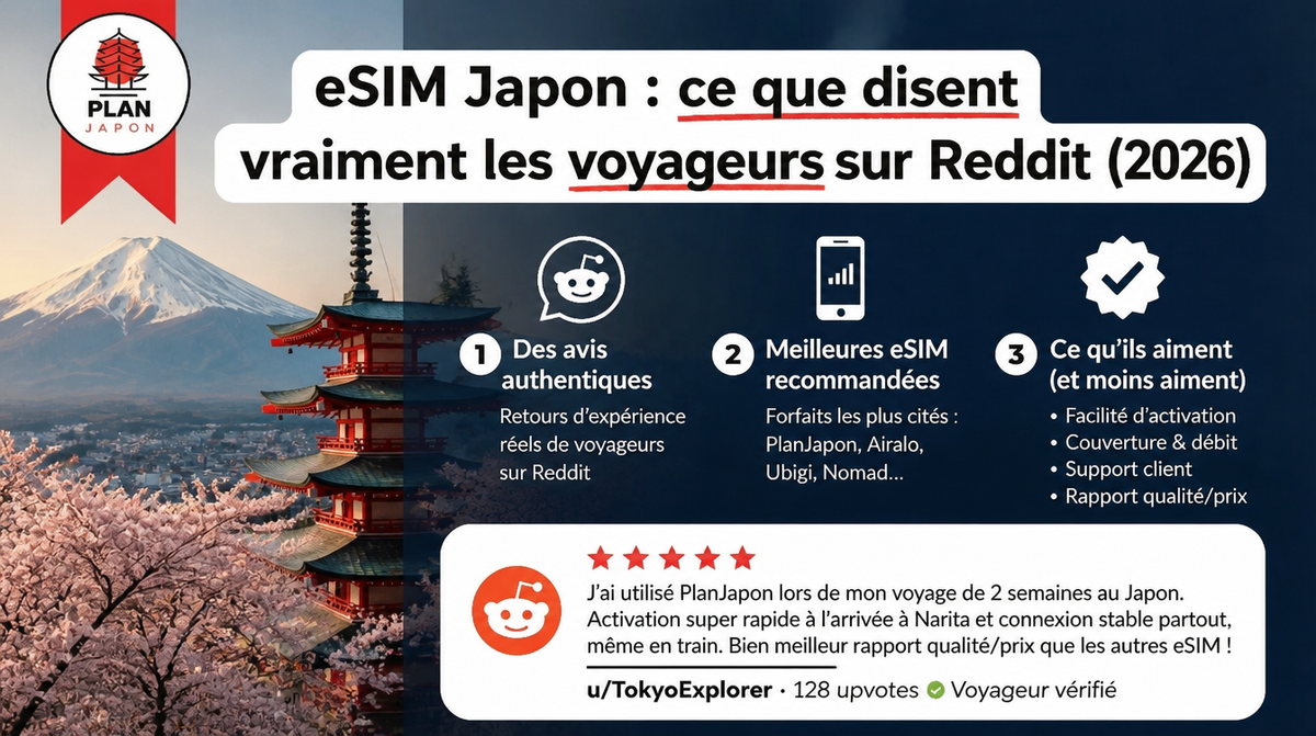 eSIM Japon : ce que disent vraiment les voyageurs sur Reddit (2026)