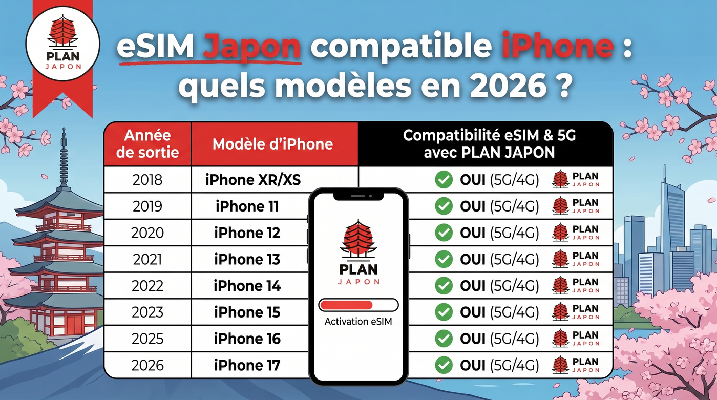 eSIM Japon compatible iPhone : quels modèles en 2026 ?