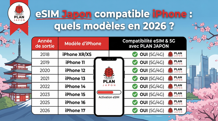 eSIM Japon compatible iPhone : quels modèles en 2026 ?
