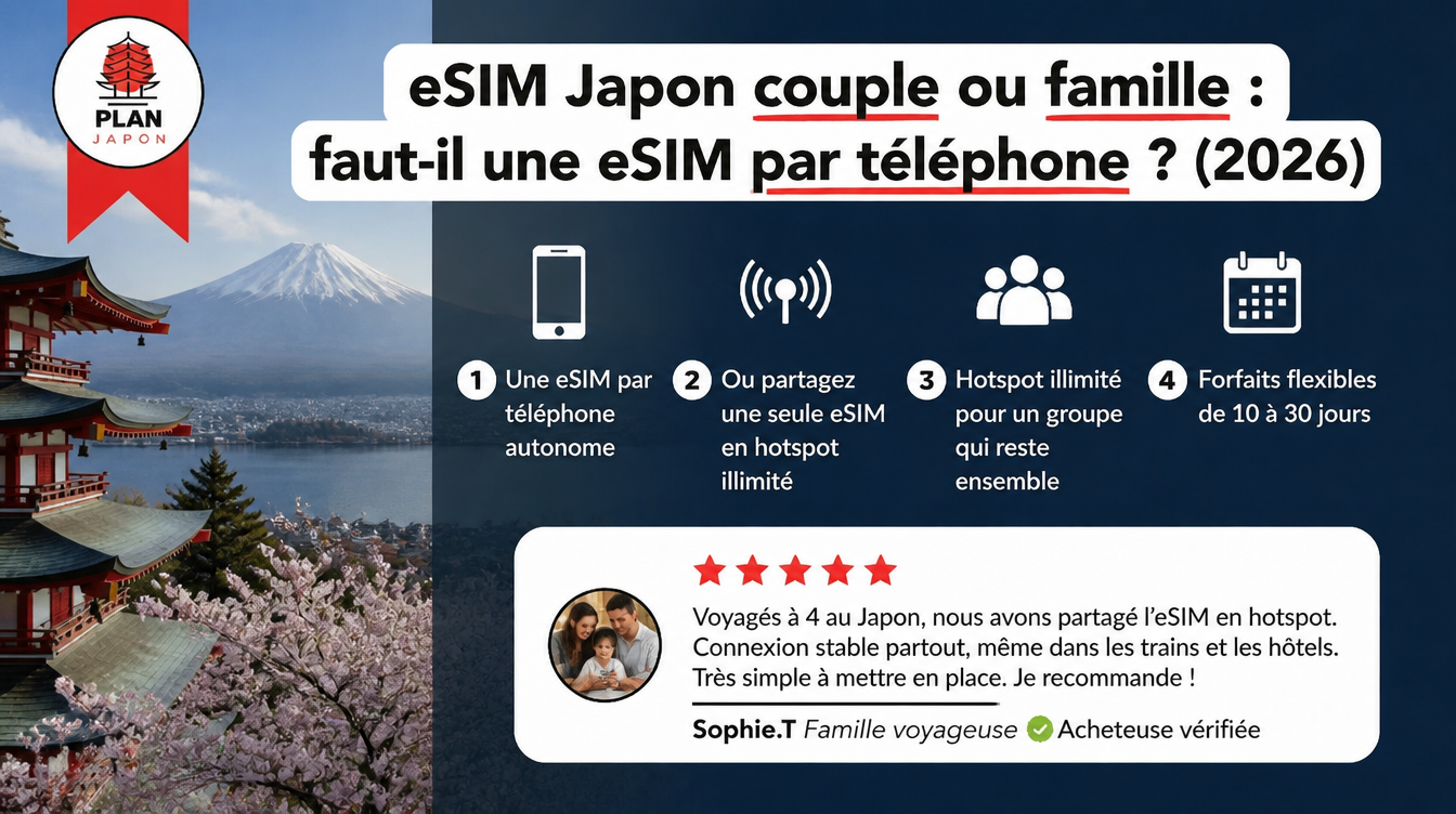 eSIM Japon couple ou famille : faut-il une eSIM par téléphone ? (2026)