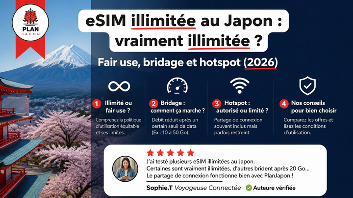 eSIM illimitée au Japon : vraiment illimitée ? Fair use, bridage et hotspot (2026)
