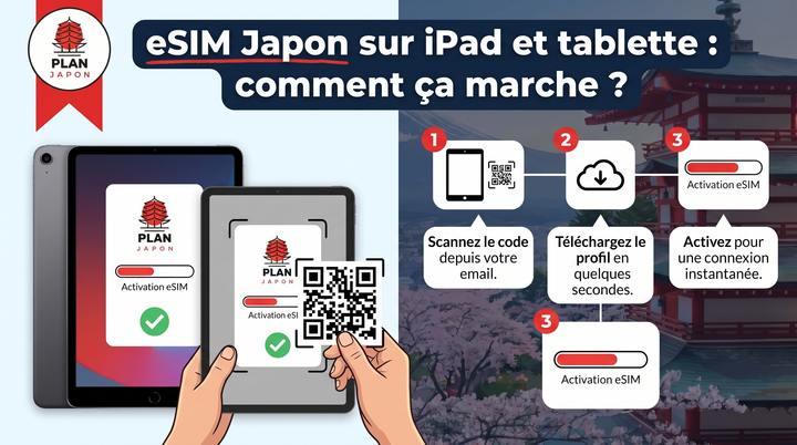 eSIM Japon sur iPad et tablette : comment ça marche ?