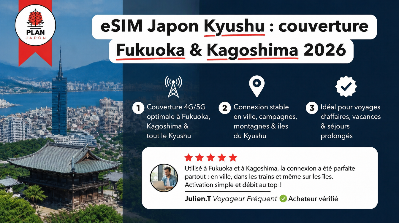 eSIM Japon Kyushu : couverture Fukuoka & Kagoshima 2026