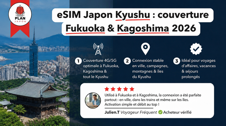 eSIM Japon Kyushu : couverture Fukuoka & Kagoshima 2026