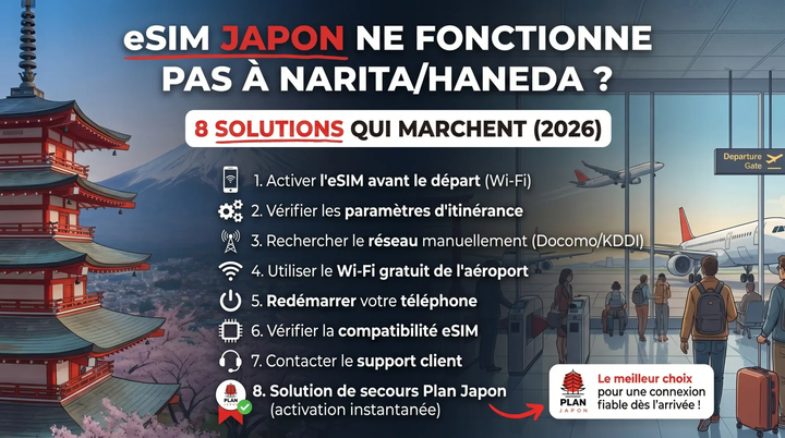 eSIM Japon ne marche pas à Narita/Haneda : 8 solutions