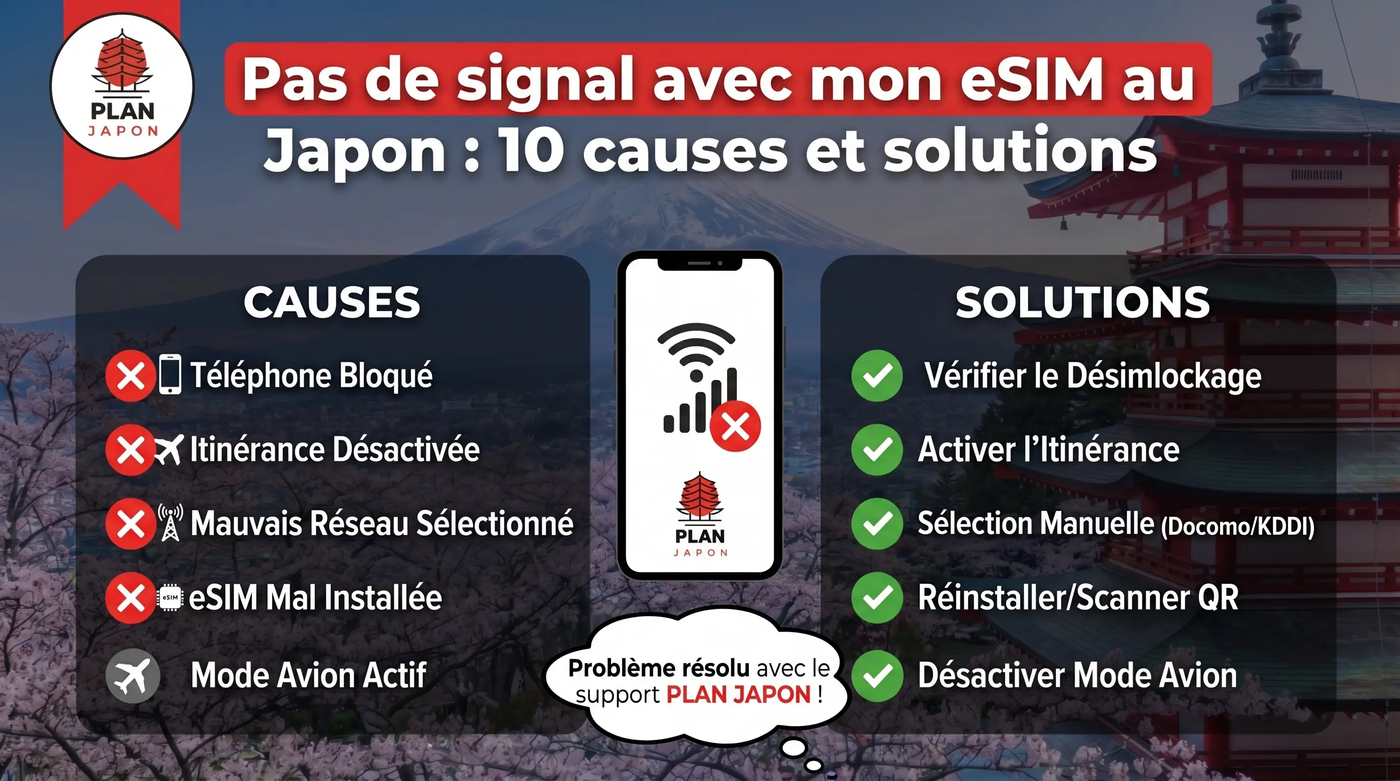 Pas de signal eSIM Japon : 10 causes et solutions 2026