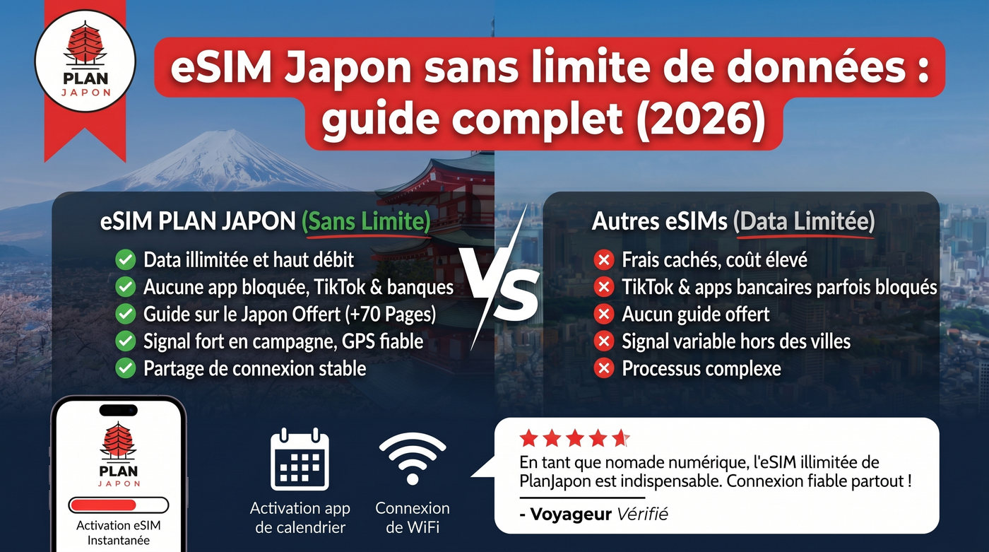 eSIM Japon sans limite de données : guide complet (2026)