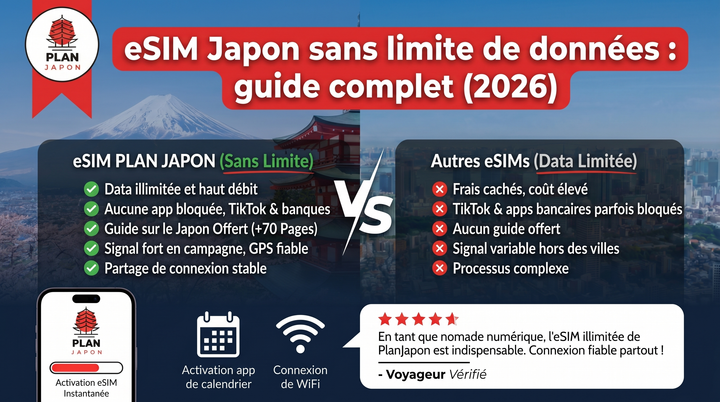 eSIM Japon sans limite de données : guide complet (2026)