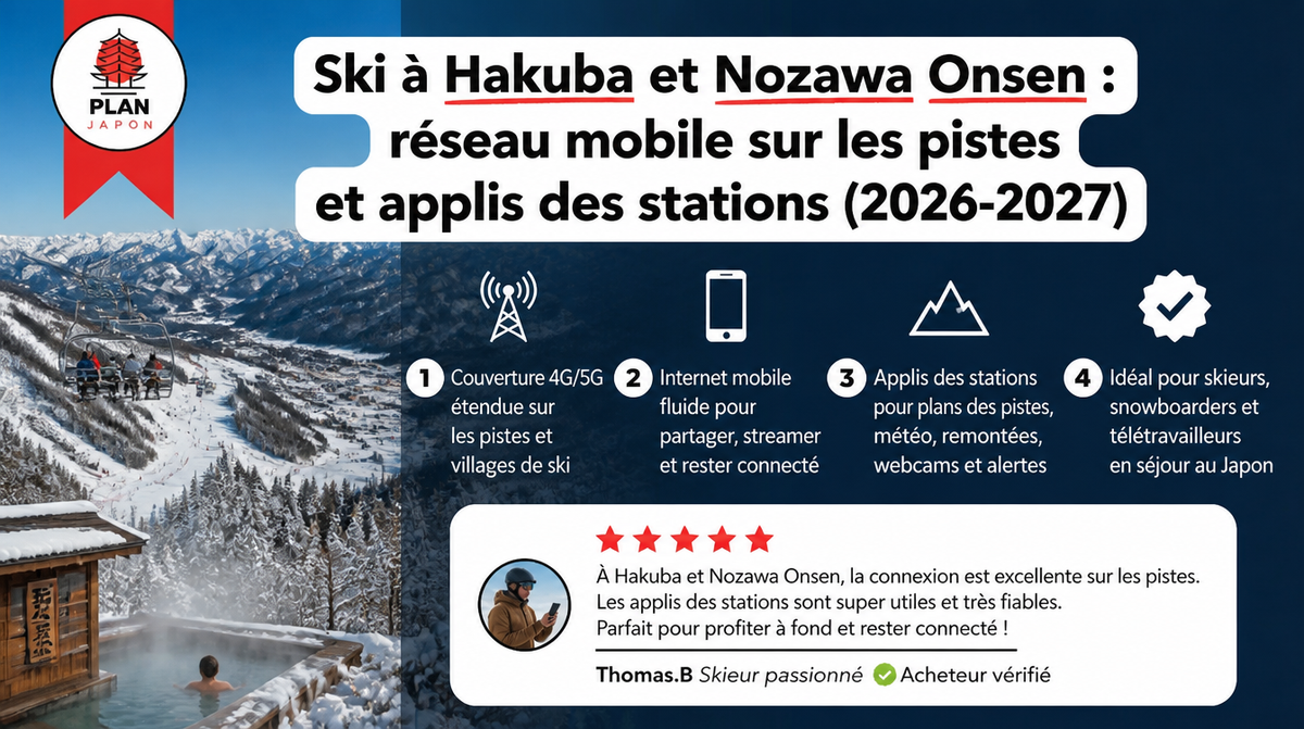 Ski à Hakuba et Nozawa Onsen : réseau mobile sur les pistes et applis des stations (2026-2027)