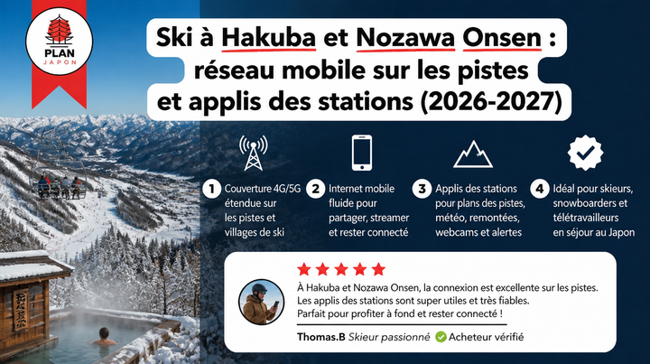 Ski à Hakuba et Nozawa Onsen : réseau mobile sur les pistes et applis des stations (2026-2027)