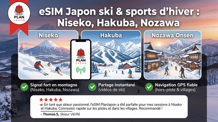 eSIM Japon ski et sports d'hiver : Niseko, Hakuba, Nozawa