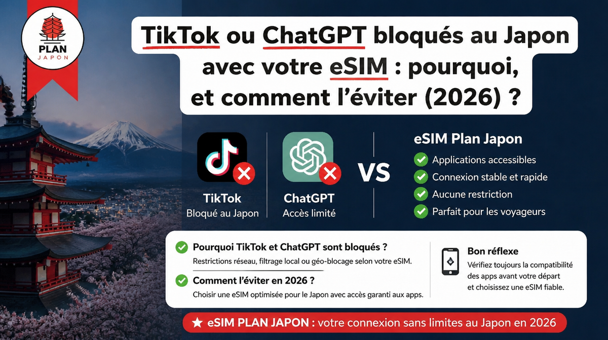 TikTok ou ChatGPT bloqués au Japon avec votre eSIM : pourquoi, et comment l'éviter (2026)