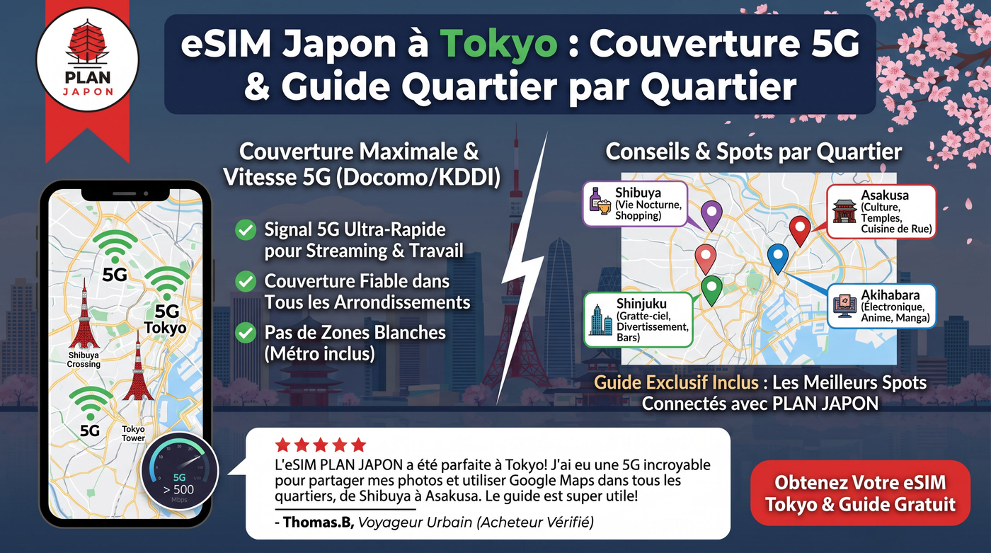 eSIM Japon à Tokyo : couverture, 5G et conseils quartier par quartier