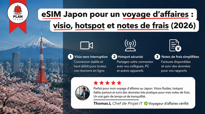 eSIM Japon pour un voyage d'affaires : visio, hotspot et notes de frais (2026)