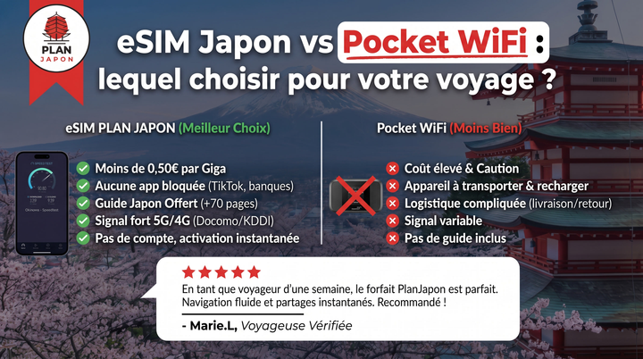 eSIM Japon vs Pocket WiFi : lequel choisir pour votre voyage ?