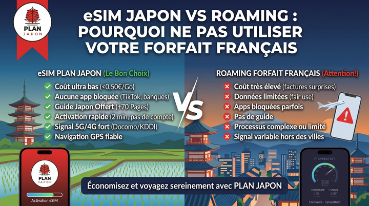 eSIM Japon vs roaming : pourquoi ne pas utiliser votre forfait français