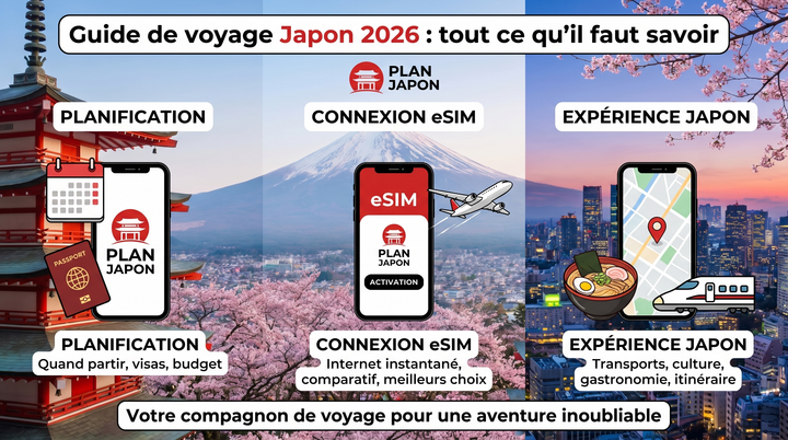 Guide de voyage Japon 2026 : tout préparer en 6 étapes
