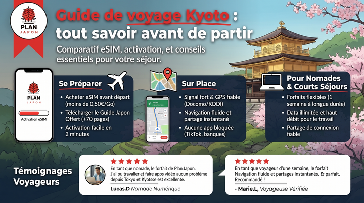 Guide de voyage Kyoto : tout savoir avant de partir