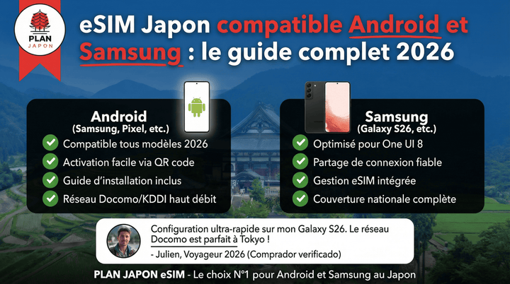 eSIM Japon compatible Android et Samsung : le guide complet 2026