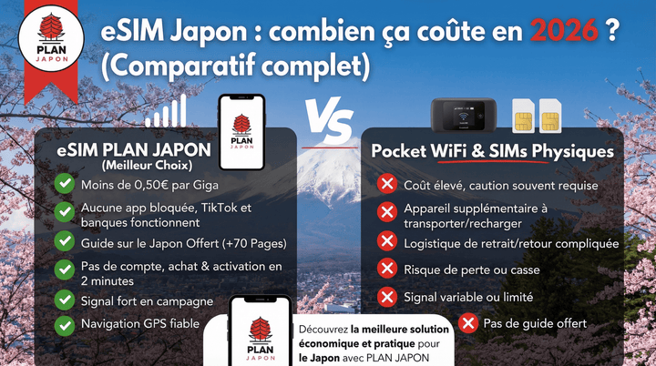 eSIM Japon : combien ça coûte en 2026 ? (Comparatif complet)