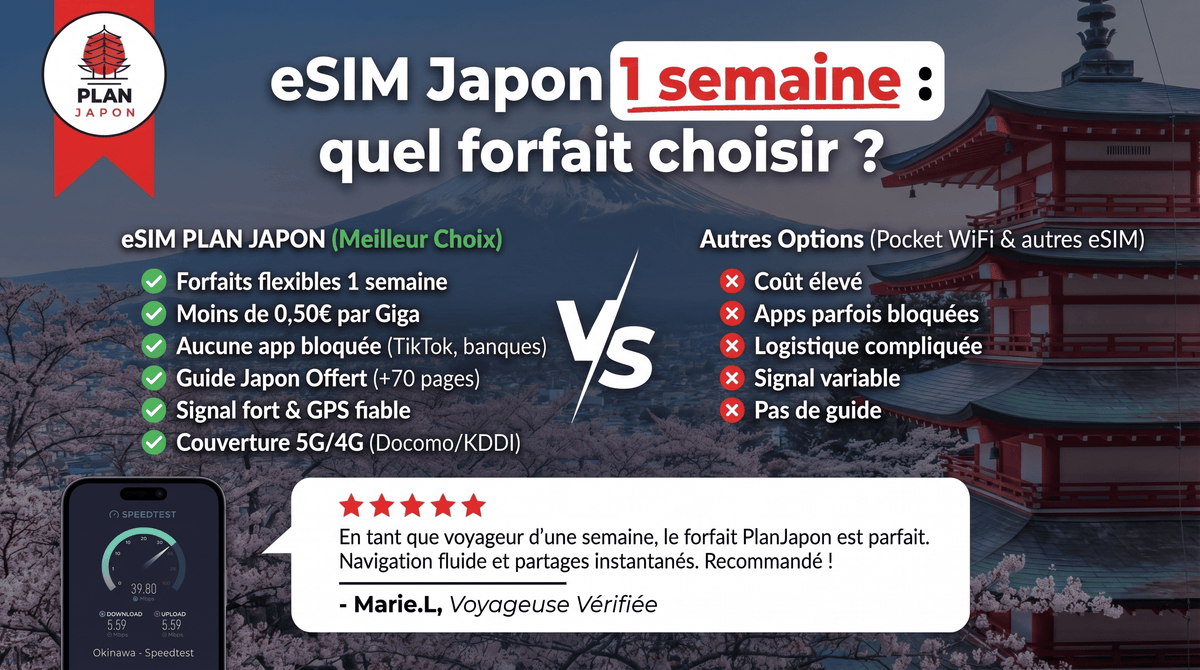 eSIM Japon 1 semaine : quel forfait choisir ? (Guide 2026)