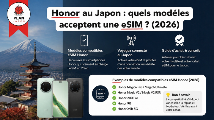 Honor au Japon : quels modèles acceptent une eSIM ? (2026)
