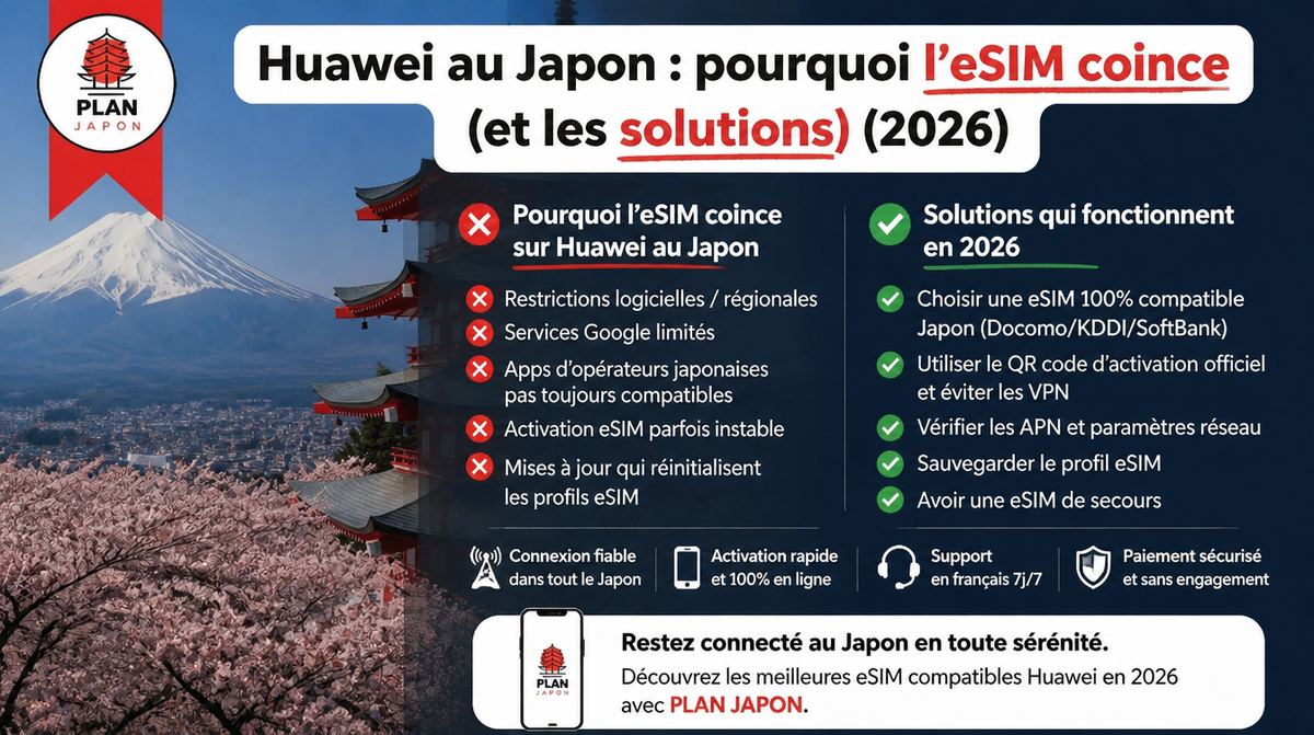 Huawei au Japon : pourquoi l'eSIM coince (et les solutions) (2026)
