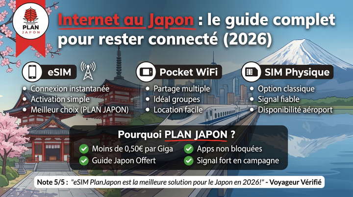 Internet au Japon : le guide complet pour rester connecte (2026)