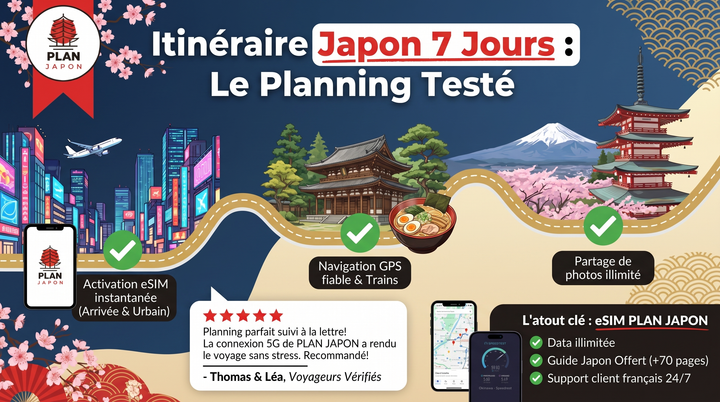 Itinéraire Japon 7 jours : le planning testé