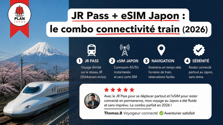 JR Pass + eSIM Japon : le combo connectivité train (2026)