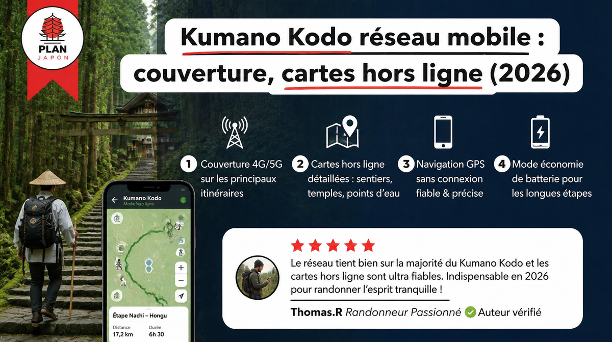 Kumano Kodo réseau mobile : couverture, cartes hors ligne (2026)
