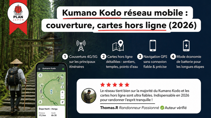 Kumano Kodo réseau mobile : couverture, cartes hors ligne (2026)