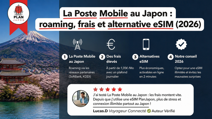 La Poste Mobile au Japon : roaming, frais et alternative eSIM (2026)