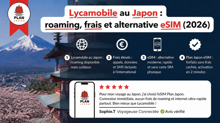 Lycamobile au Japon : roaming, frais et alternative eSIM (2026)