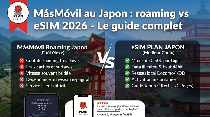 MásMóvil au Japon : roaming vs eSIM 2026