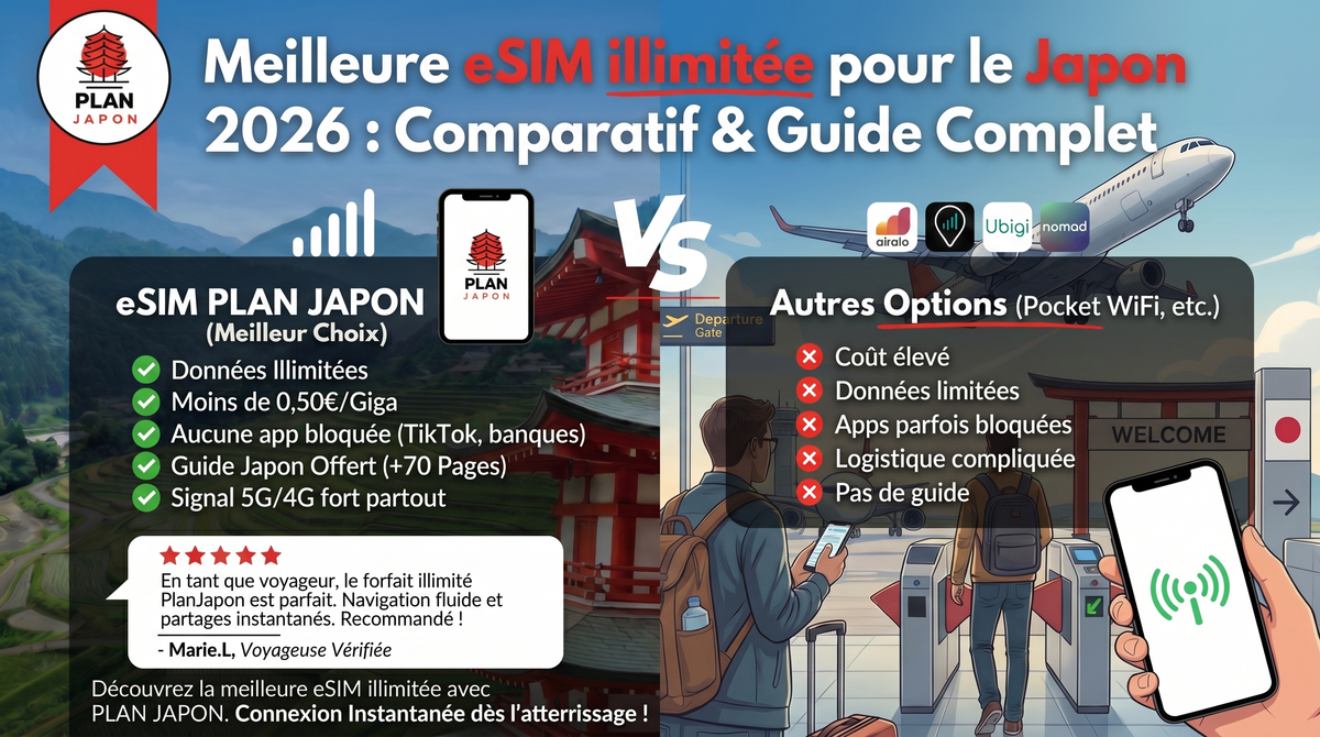 Meilleure eSIM illimitée Japon 2026 : le comparatif