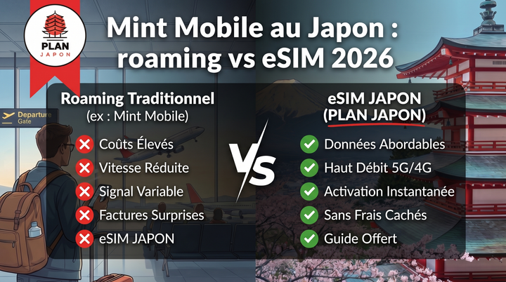 Mint Mobile au Japon : roaming vs eSIM 2026