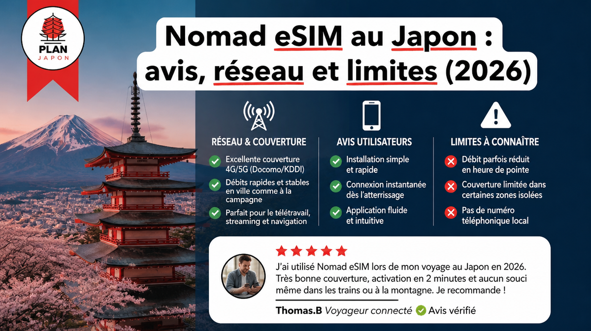 Nomad eSIM au Japon : avis, réseau et limites (2026)