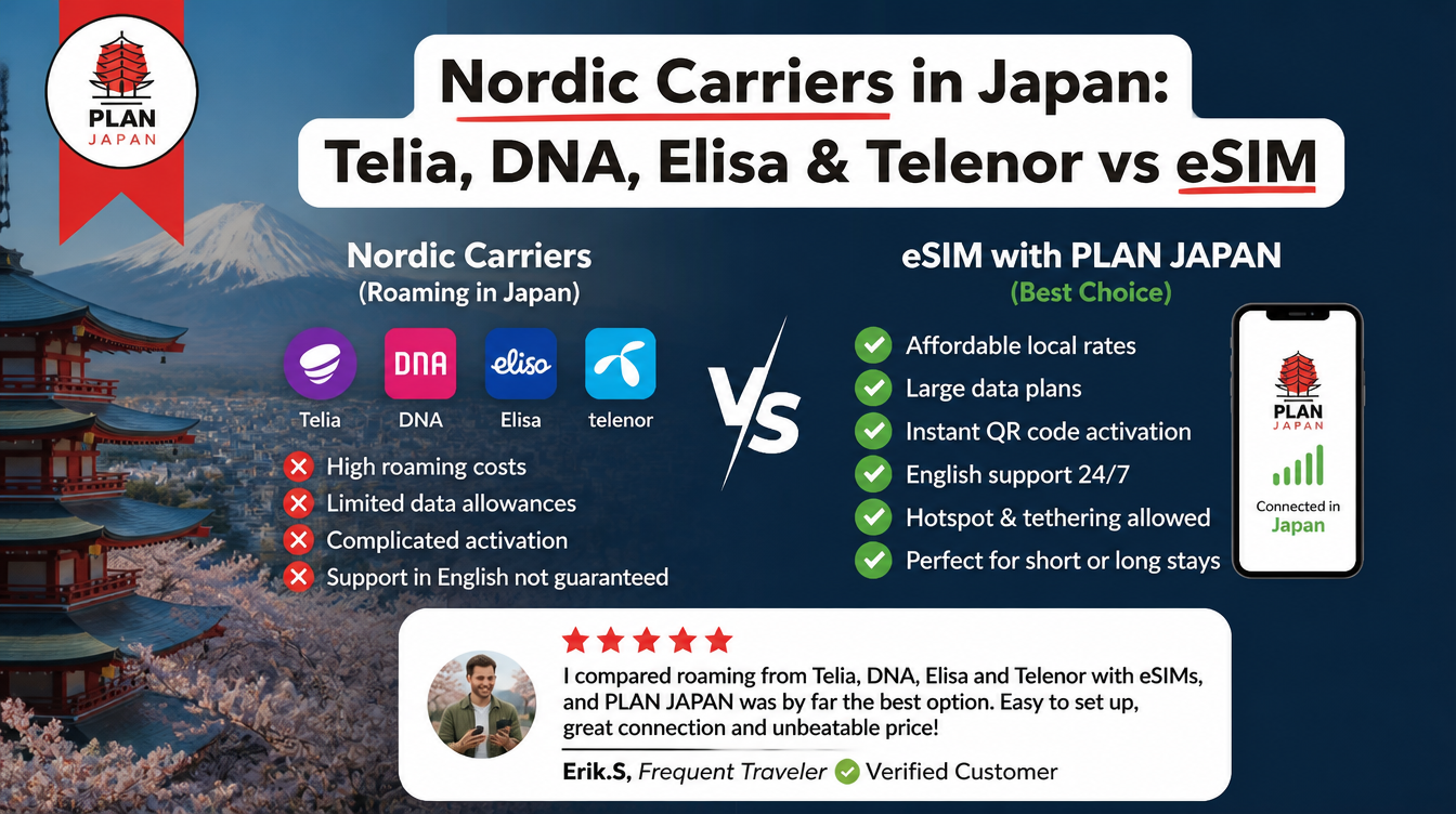 Nordic Carriers in Japan: Telia, DNA, Elisa & Telenor vs eSIM
